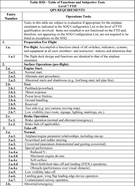Figure 61 in Appendix B to Part 60-Qualification Performance Standards for Airplane Flight Training Devices