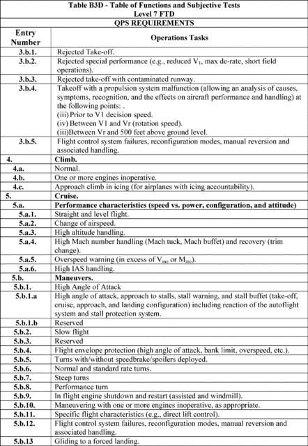 Figure 62 in Appendix B to Part 60-Qualification Performance Standards for Airplane Flight Training Devices