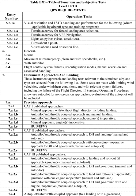 Figure 63 in Appendix B to Part 60-Qualification Performance Standards for Airplane Flight Training Devices