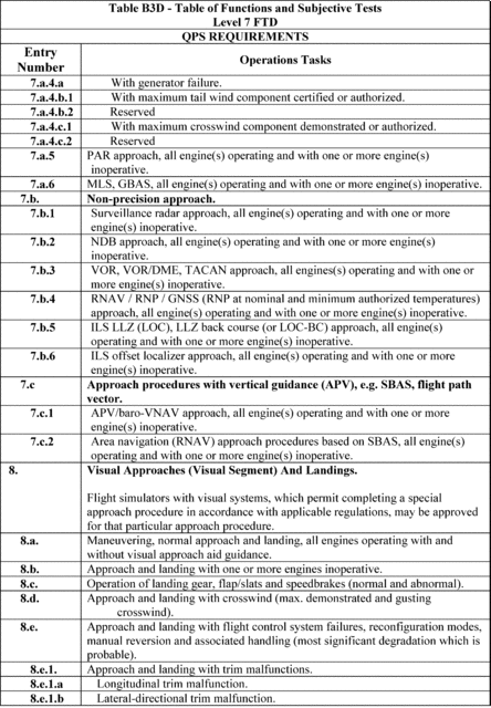 Figure 64 in Appendix B to Part 60-Qualification Performance Standards for Airplane Flight Training Devices