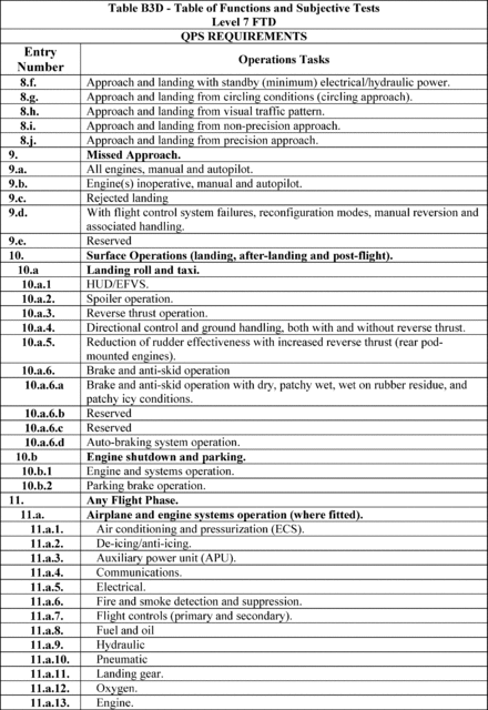 Figure 65 in Appendix B to Part 60-Qualification Performance Standards for Airplane Flight Training Devices