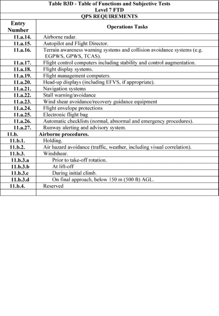 Figure 66 in Appendix B to Part 60-Qualification Performance Standards for Airplane Flight Training Devices