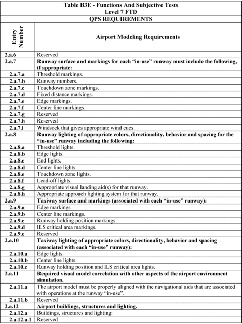 Figure 68 in Appendix B to Part 60-Qualification Performance Standards for Airplane Flight Training Devices