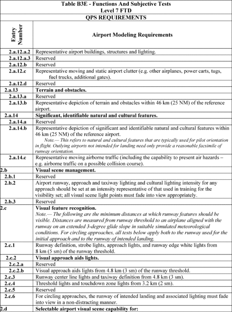 Figure 69 in Appendix B to Part 60-Qualification Performance Standards for Airplane Flight Training Devices