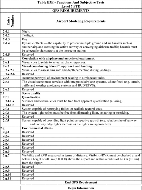 Figure 70 in Appendix B to Part 60-Qualification Performance Standards for Airplane Flight Training Devices