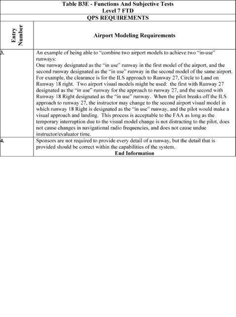 Figure 71 in Appendix B to Part 60-Qualification Performance Standards for Airplane Flight Training Devices