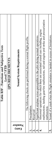 Figure 72 in Appendix B to Part 60-Qualification Performance Standards for Airplane Flight Training Devices