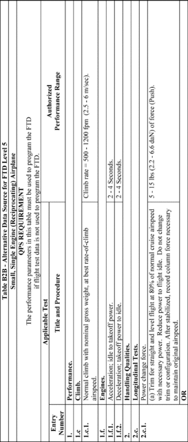 Figure 48 in Appendix B to Part 60-Qualification Performance Standards for Airplane Flight Training Devices
