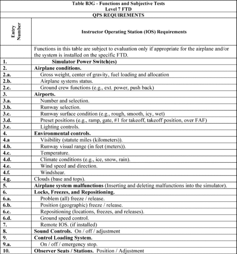 Figure 73 in Appendix B to Part 60-Qualification Performance Standards for Airplane Flight Training Devices